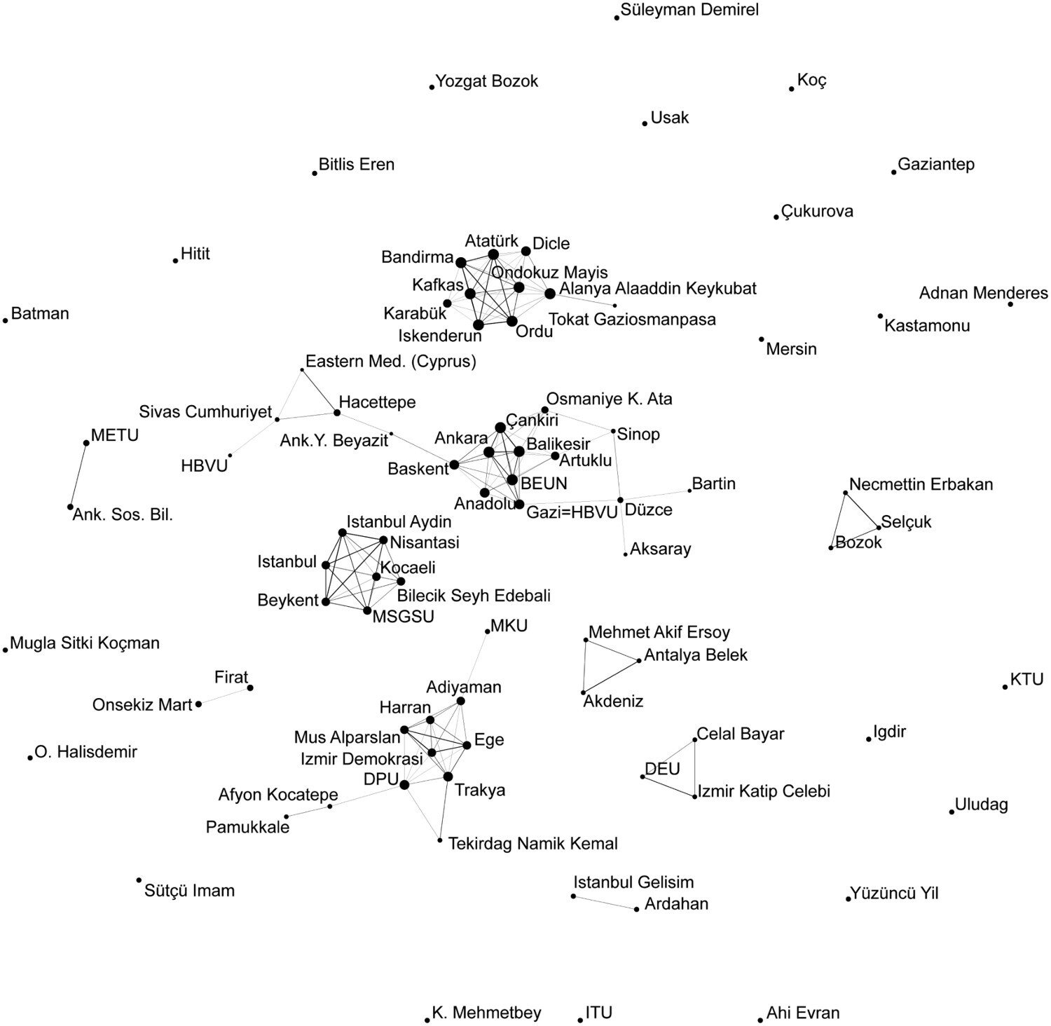New article in Public Archaeology: Invisible Archaeologies of Decolonization: Western Asian Archaeology, a View from Türkiye
